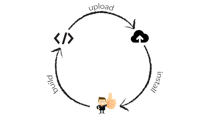 installing mobile apps